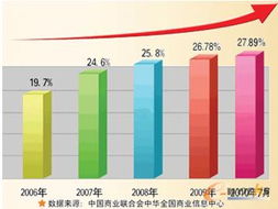 三全食品信息化系统实施与总结