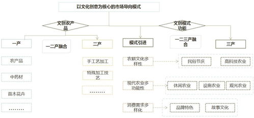 农村一二三产业融合发展模式,到底说的是什么 收藏