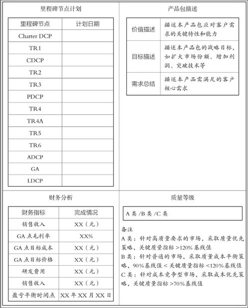 揭秘华为如此多成功项目的产品关键 charter模板