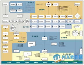 sunlike erp 破解版 天心sunlike erp 9.0 官方最新版 河东下载站