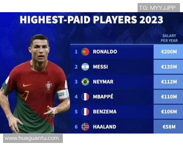 足球明星薪水的计算方式与市场价值的关系分析