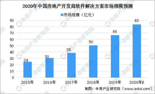 家装企业转型升级在即 2020年中国智能家装产业链全景图及投资前景分析 图