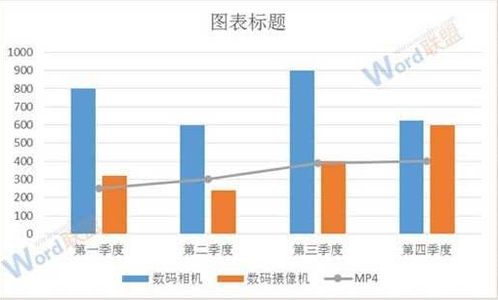 手把手教你做erp 三 财务系统